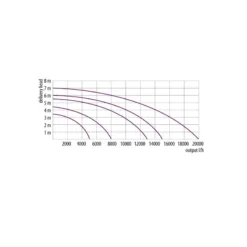 Velda Vijverpomp Green Line 8000 7 Velda Vijverpomp Green Line 8000 -Aanbiedingen Hof Geluk Winkel Velda green line 50002