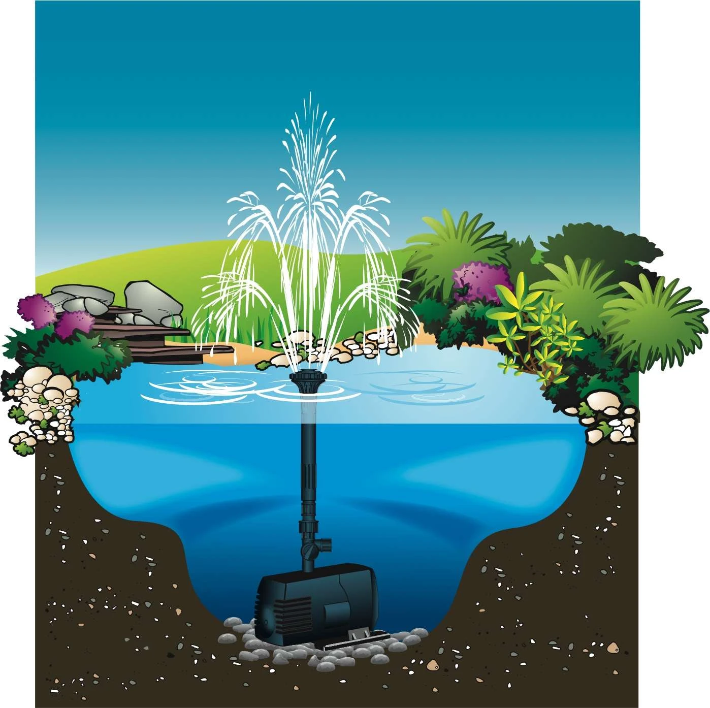 Ubbink Fonteinpomp Xtra 600 5 Ubbink Fonteinpomp Xtra 600 - Afbeelding 3