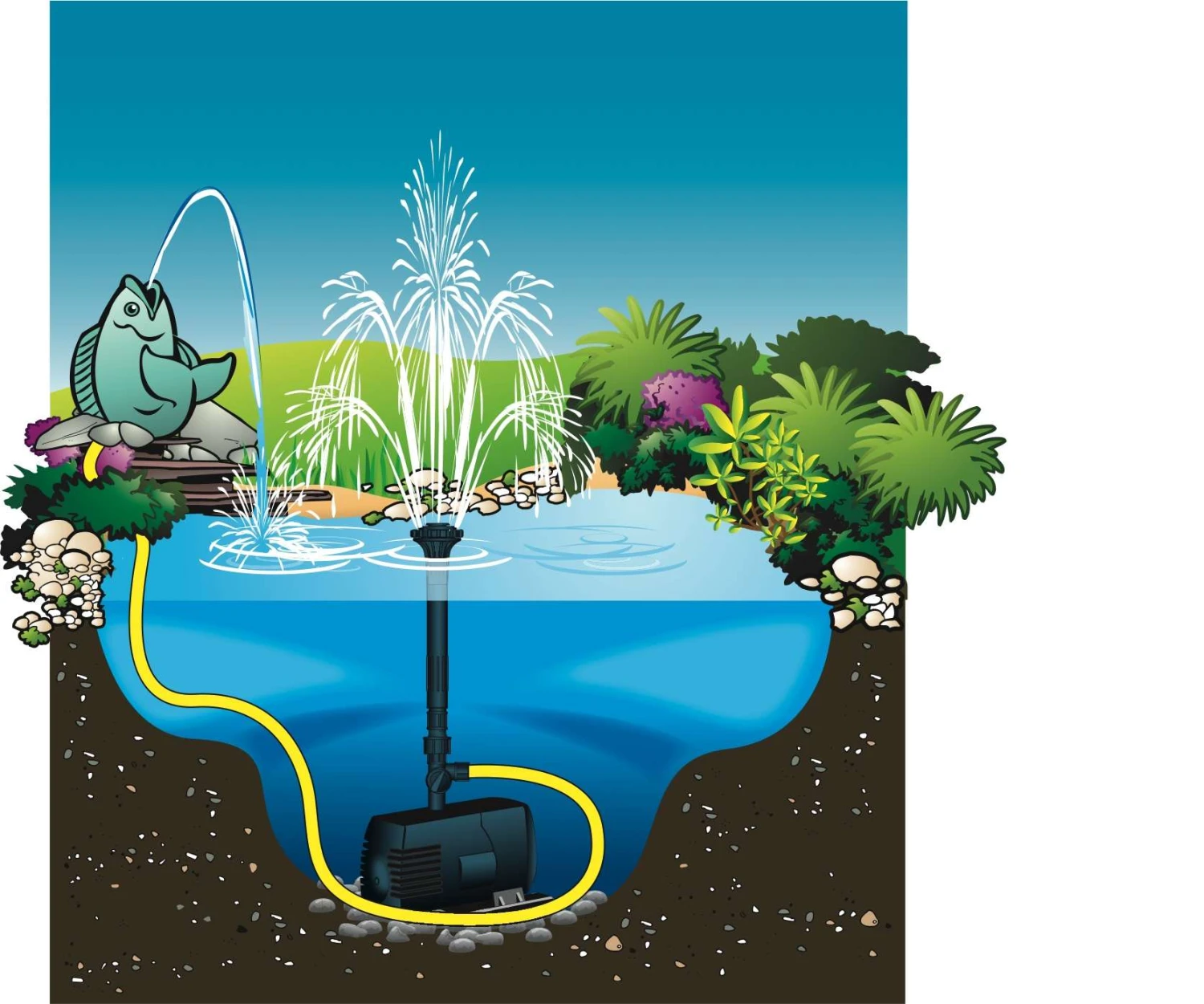 Ubbink Fonteinpomp Xtra 350 7 Ubbink Fonteinpomp Xtra 350 - Afbeelding 5