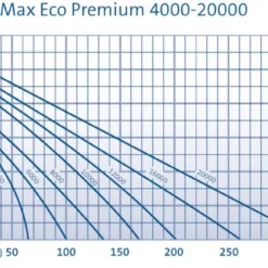 Oase Aquamax Eco Premium 12000 -Aanbiedingen Hof Geluk Winkel oase aquamax eco premium 12000 005