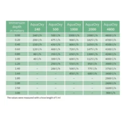 Oase Aquaoxy 1000 -Aanbiedingen Hof Geluk Winkel oase aquaoxy 1000 04