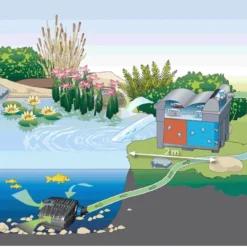 Oase Biosmart Set 18000 11 Oase Biosmart Set 18000 -Aanbiedingen Hof Geluk Winkel oase biosmart set 18000 005